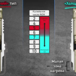 гаряча та холодна свічка - різниця