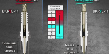 гаряча та холодна свічка - різниця