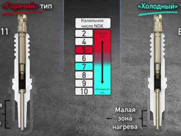 гаряча та холодна свічка - різниця