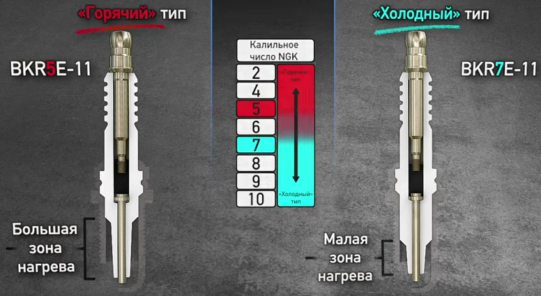 гаряча та холодна свічка - різниця